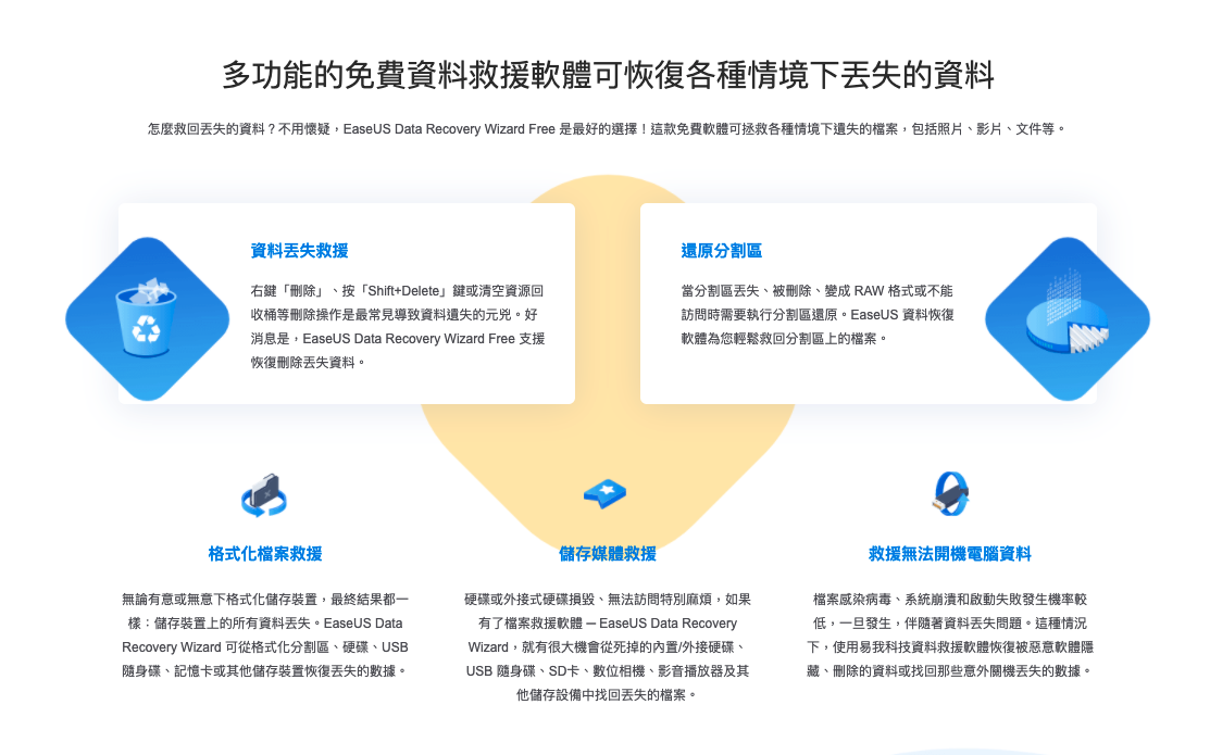 免費救援 2GB 資料 😘